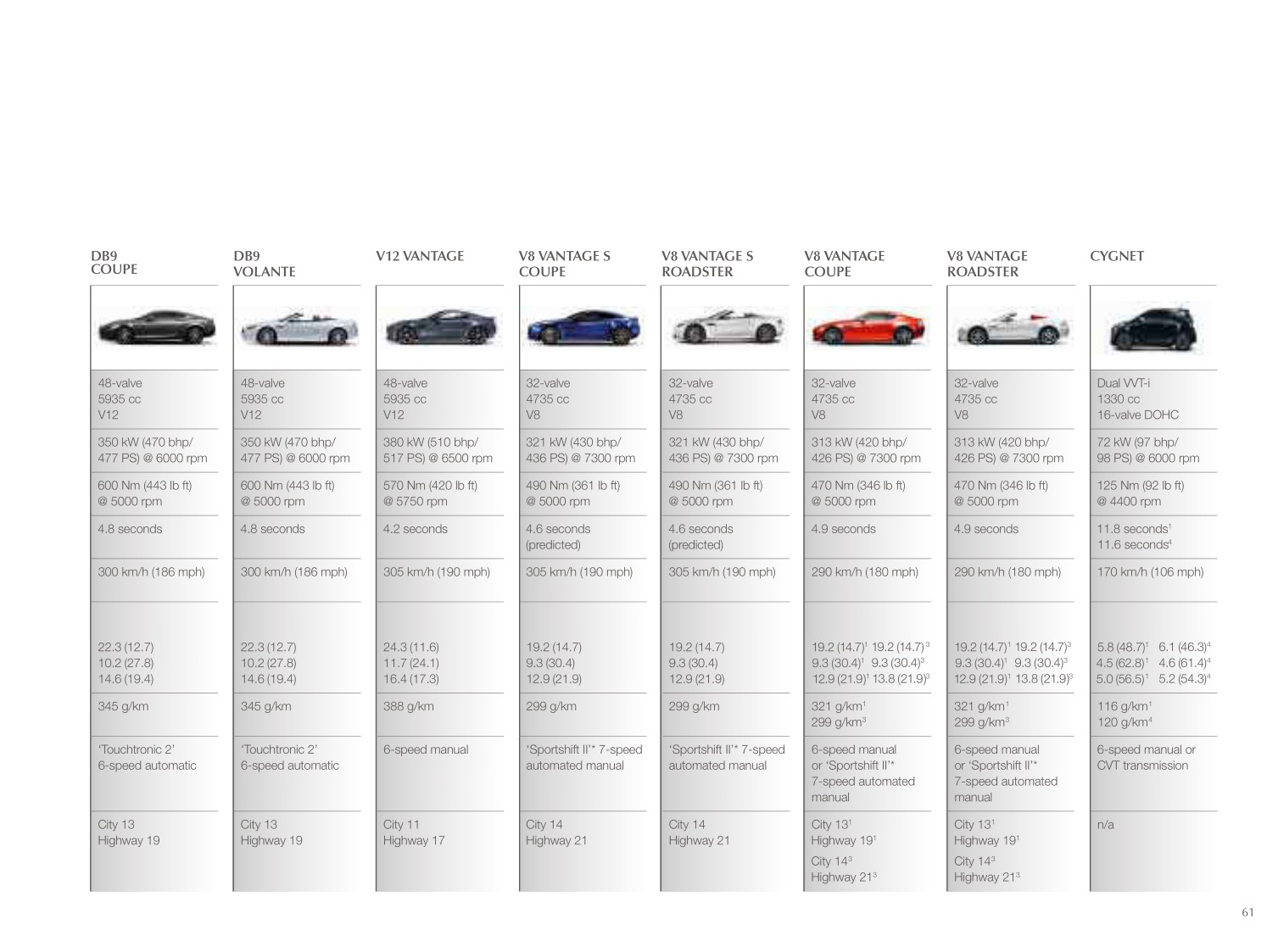 2012 Aston Martin Model Range Brochure Page 20